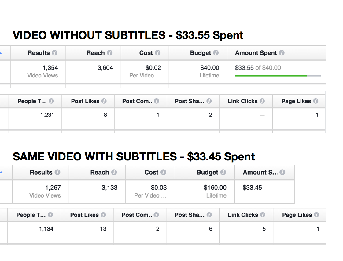 testing facebook .srt file vs video minus captions
